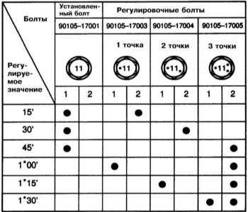 11.4.2 Проверка и регулировка углов установки передних колёс Лексус RX300