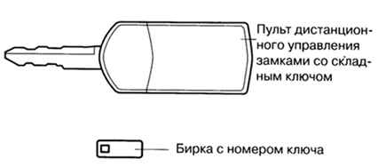 1.1.7.1 �����, ����� ������, ���, �������������� ������� ����� 3 2003 ����