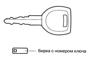 1.1.7.1 �����, ����� ������, ���, �������������� ������� ����� 3 2003 ����