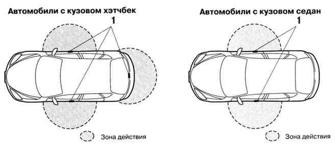 1.1.7.7 Запирание-отпирание дверей, крышки багажника и задней подъемной двери Мазда 3 2003 года