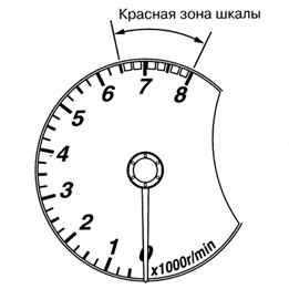 1.1.8.6 �������� ����� 3 2003 ����