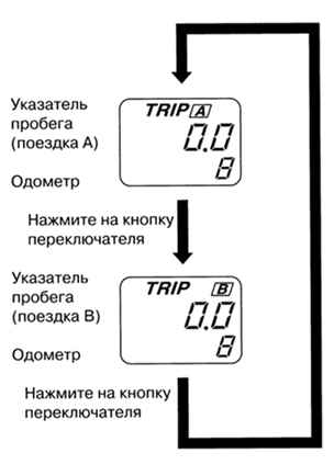 1.1.8.5 ������ ������������ ��������� �������� ����� 3 2003 ����