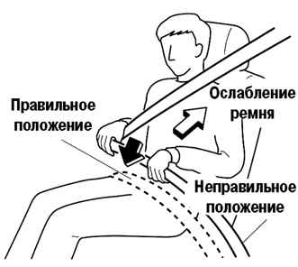 1.2.2.4 Ремни безопасности (кроме центрального ремня безопасности на заднем сиденьи) Мазда 3 2003 года