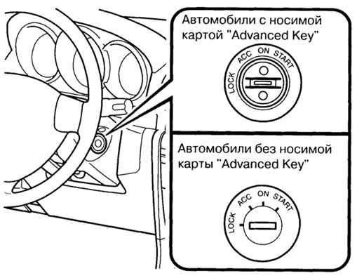 1.3.2.1 ���� ��������� ����� 3 2003 ����