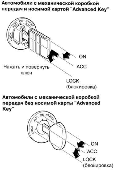 1.3.2.2 ���� ��������� � ������� �������� ����� ����� 3 2003 ����