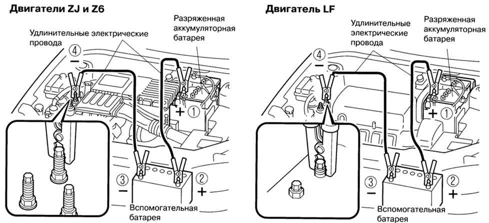 1.4.3.3 ���� ��������� �� ��������������� �������������� ������� ����� 3 2003 ����