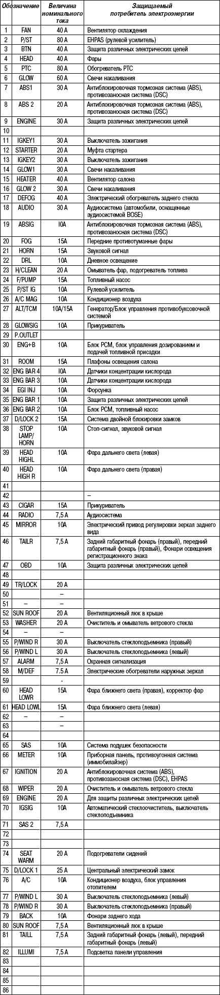 1.5.9 ������� 1.8 ����� 3 2003 ����