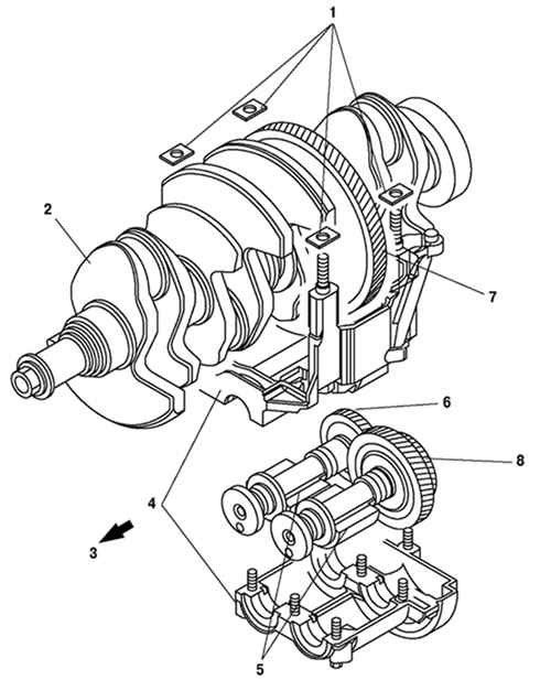 2.1.2.8 ������� �������� ���������������� ����� ����� 3 2003 ����