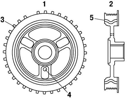 2.1.2.9 ������� ���������� ��������� ����������� ���� ����� 3 2003 ����