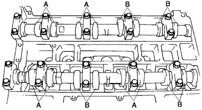 2.2.5.5 �������� �������� ������� � ��������� ������� �������� ����� 3 2003 ����