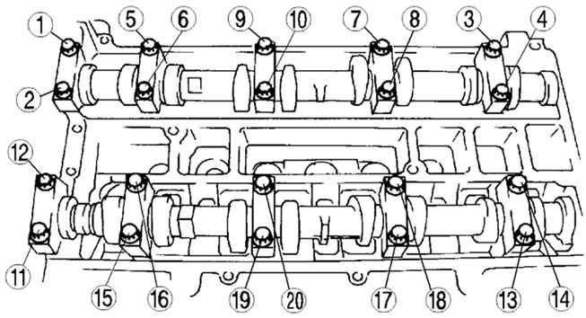 2.2.5.6 ����������� �������� ������� � ��������� ������� �������� ����� 3 2003 ����