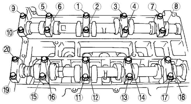 2.2.5.6 ����������� �������� ������� � ��������� ������� �������� ����� 3 2003 ����