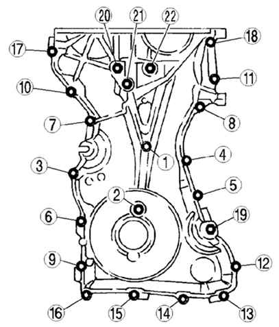 2.2.20 ������ ������� ��������� ����������������� ����� 3 2003 ����