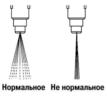2.3.4.4 �������� ������ ���������� ����� 3 2003 ����