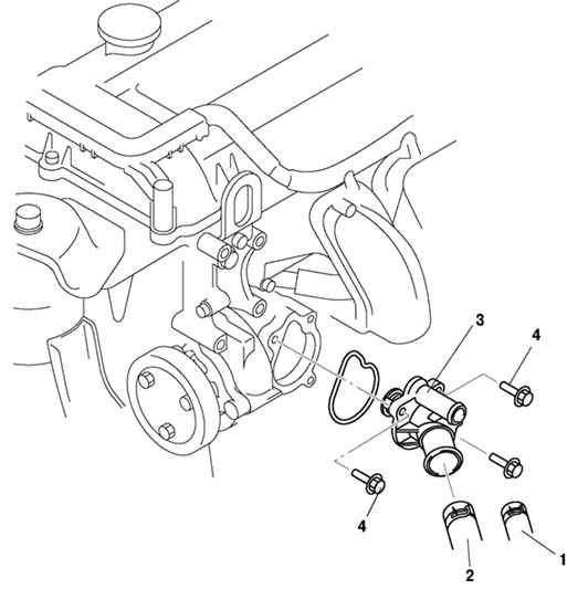 2.3.3.8 �������� ���������� ����� 3 2003 ����