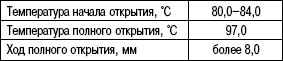 2.3.3.8 �������� ���������� ����� 3 2003 ����