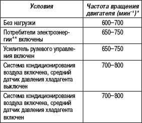 2.4.2.3 �������� ������� ����� �� �������� ���� ����� 3 2003 ����