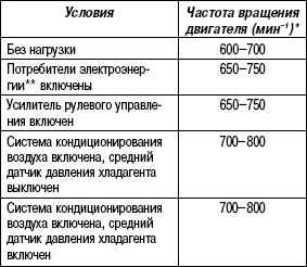 2.4.2.3 �������� ������� ����� �� �������� ���� ����� 3 2003 ����