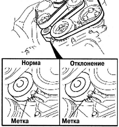 2.6.2.2 ��������� �������� ����� 3 2003 ����