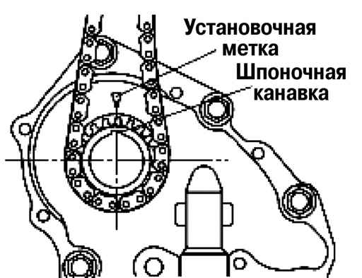 2.6.5.4 ������ ���� ������� ��������� ����������������� ����� 3 2003 ����