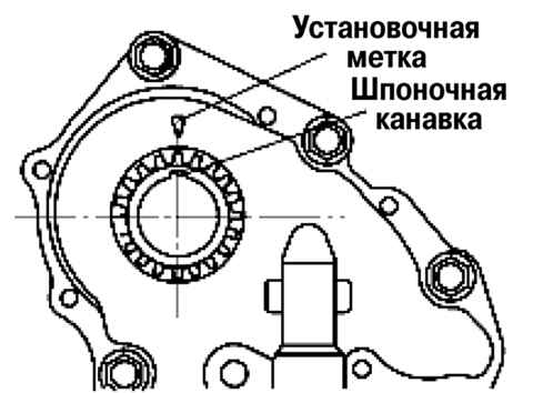2.6.5.5 ��������� ���� ������� ��������� ����������������� ����� 3 2003 ����