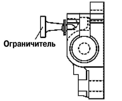 2.6.5.5 ��������� ���� ������� ��������� ����������������� ����� 3 2003 ����