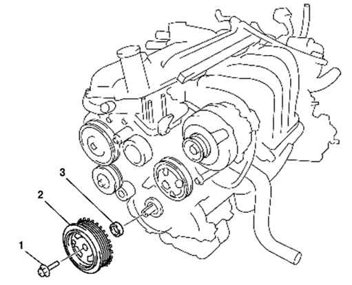 2.6.7.1 ������ ��������� �������� ����������� ���� ����� 3 2003 ����