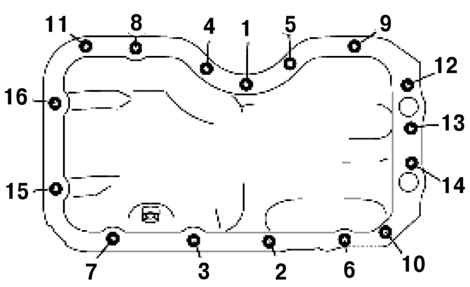 2.7.5.3 ��������� ����� 3 2003 ����