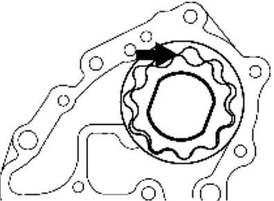 2.7.7.3 �������� ����� 3 2003 ����