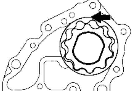 2.7.7.3 �������� ����� 3 2003 ����