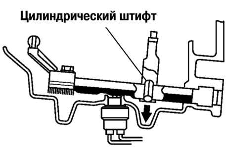 3.2.7.1 ������ ���������, �������� ��������� ������� ������� �������� ����� 3 2003 ����