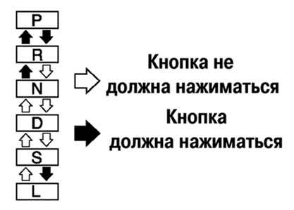 3.3.5.6 �������� ������ ��������� ����� 3 2003 ����