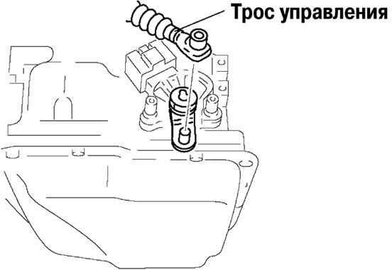3.3.5.8 ����������� ������������� ��������� ������� ������� ����� 3 2003 ����
