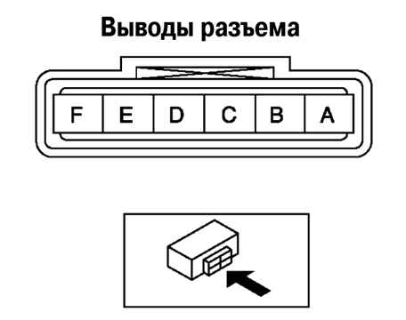 3.3.5.8 ����������� ������������� ��������� ������� ������� ����� 3 2003 ����