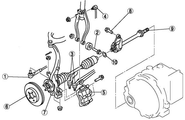 3.4.7.1 ������ � ��������� ��������� ��������������� ���� ����� 3 2003 ����