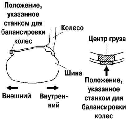 4.1.5.3 ��������� ����� �������� ���� (�����������) ����� 3 2003 ����