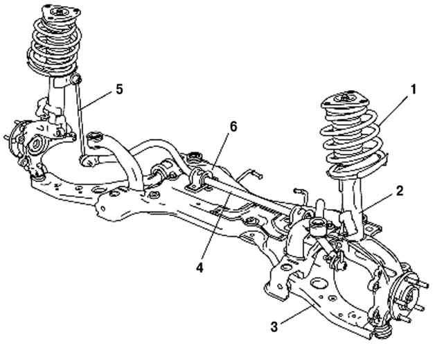 4.2.2 �������� �������� ����� 3 2003 ����