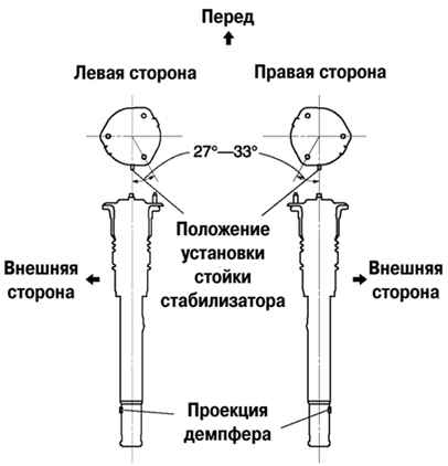 4.2.3.4 ��������� ����� 3 2003 ����
