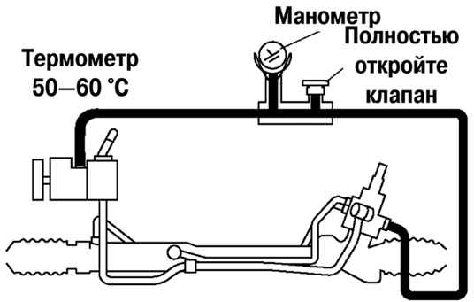 5.2.2.4 �������� �������� ������� �������� � ������������ ����� 3 2003 ����