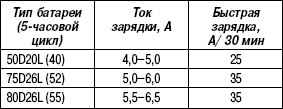 7.2.2.6 ������� �������������� ������� ����� 3 2003 ����