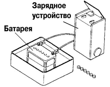 7.2.2.6 ������� �������������� ������� ����� 3 2003 ����