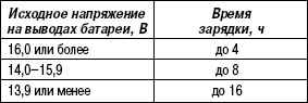 7.2.2.7 ������� ��������� ����������� �������������� ������� ����� 3 2003 ����
