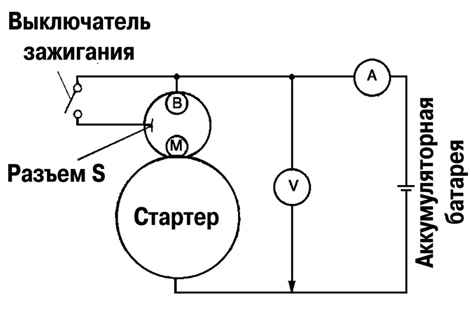 7.2.4.3 �������� ��� �������� ����� 3 2003 ����