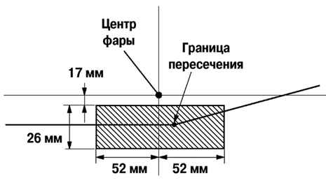 7.3.5.2 ����������� �������� ����� ����� 3 2003 ����