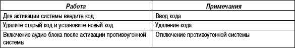 7.5.4.2 �������������� ������� ����� 3 2003 ����