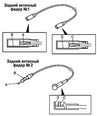 7.6.5 �������� ��������� ������ ����� 3 2003 ����
