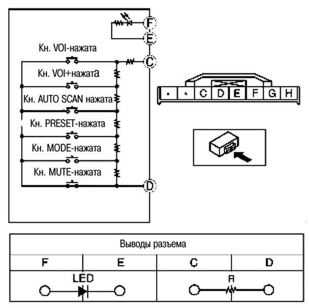 7.6.6 �������� ������������� ���������� ������������� ����� 3 2003 ����