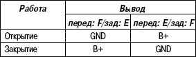 7.6.7 �������� ���������������� ���������������� � ������������� ����� 3 2003 ����