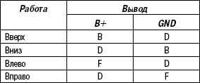 7.6.11 �������� �������� ������ � ��������������� ����� 3 2003 ����