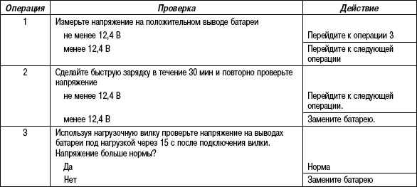 7.7.2 ������� 7.1 �������� ���������� �������������� ������� ����� 3 2003 ����